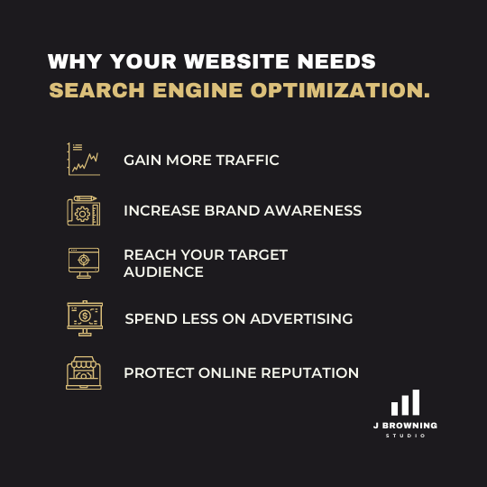 Increase website traffic with our SEO Services Northern VA