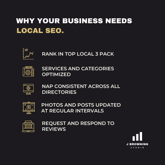 Local SEO Company Washington DC