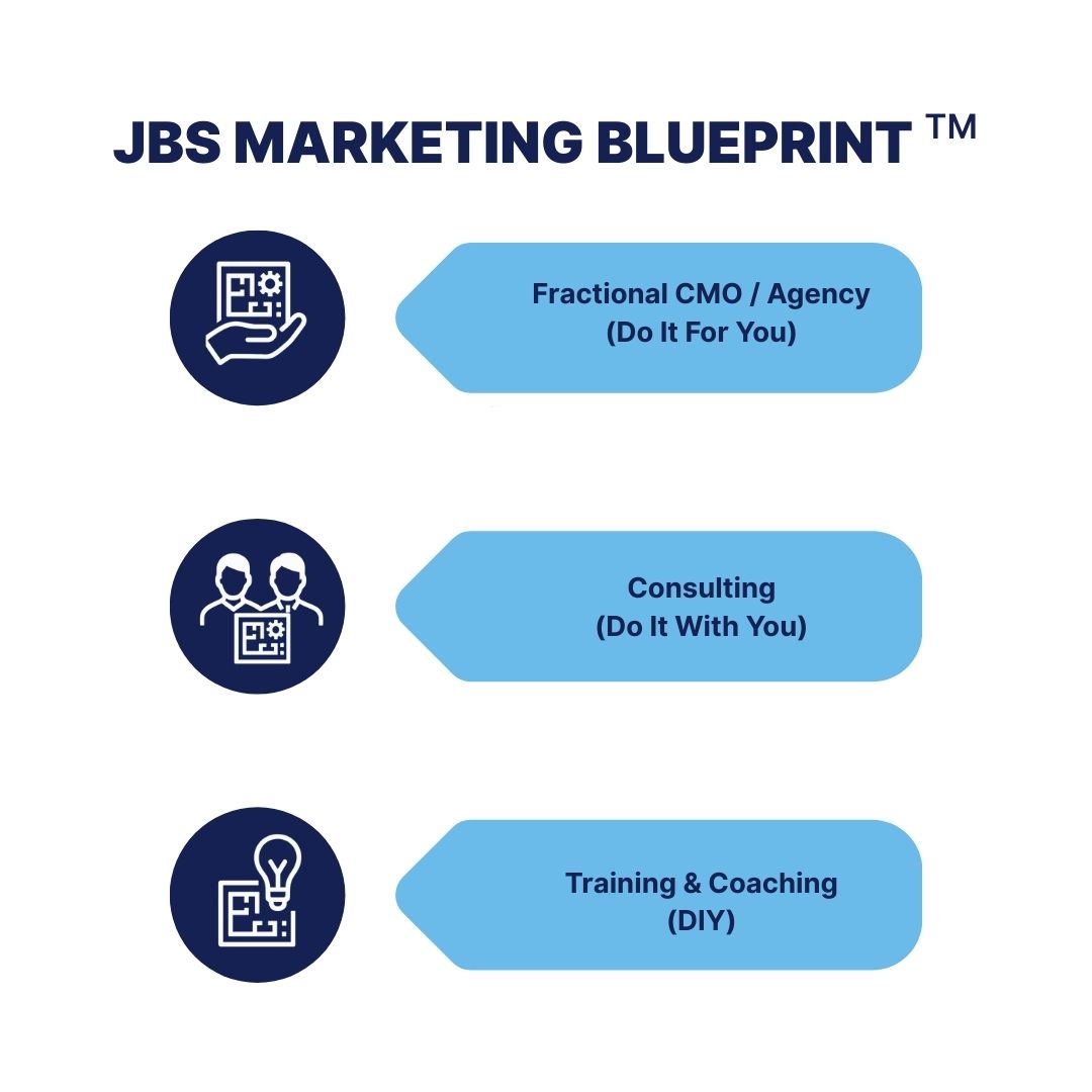 Jbs Marketing Blueprint Tiers JBS Marketing Blueprint Tiers